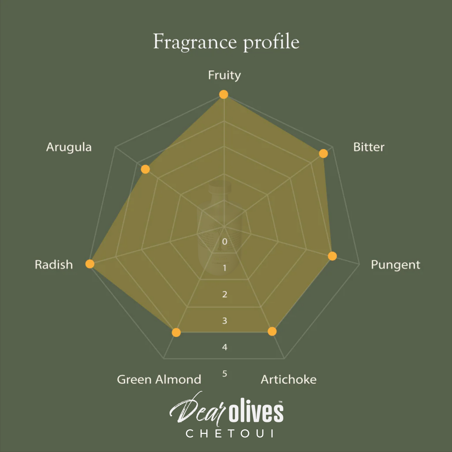 Dear Olives – Luxury Gift Box Ultra-Premium EVOO – Single Origin Chetoui