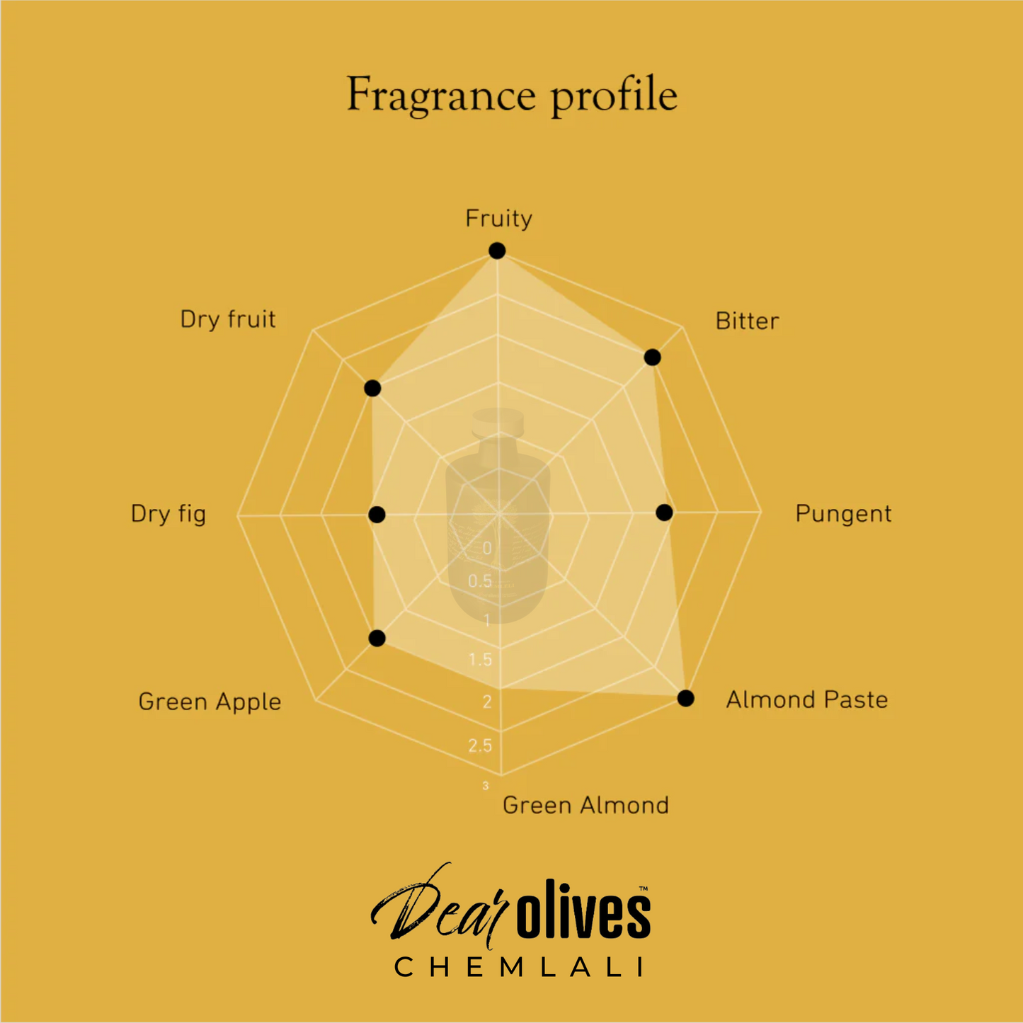 Dear Olives – Luxury Gift Box Ultra-Premium EVOO – Single Origin Chemlali